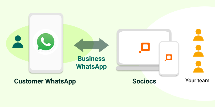 WhatsApp和WhatsApp Business互通吗？